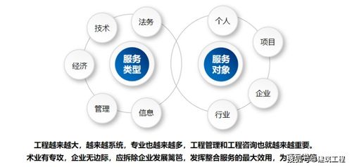 全过程工程信息咨询服务 构建工程项目全生命周期智慧管理新范式